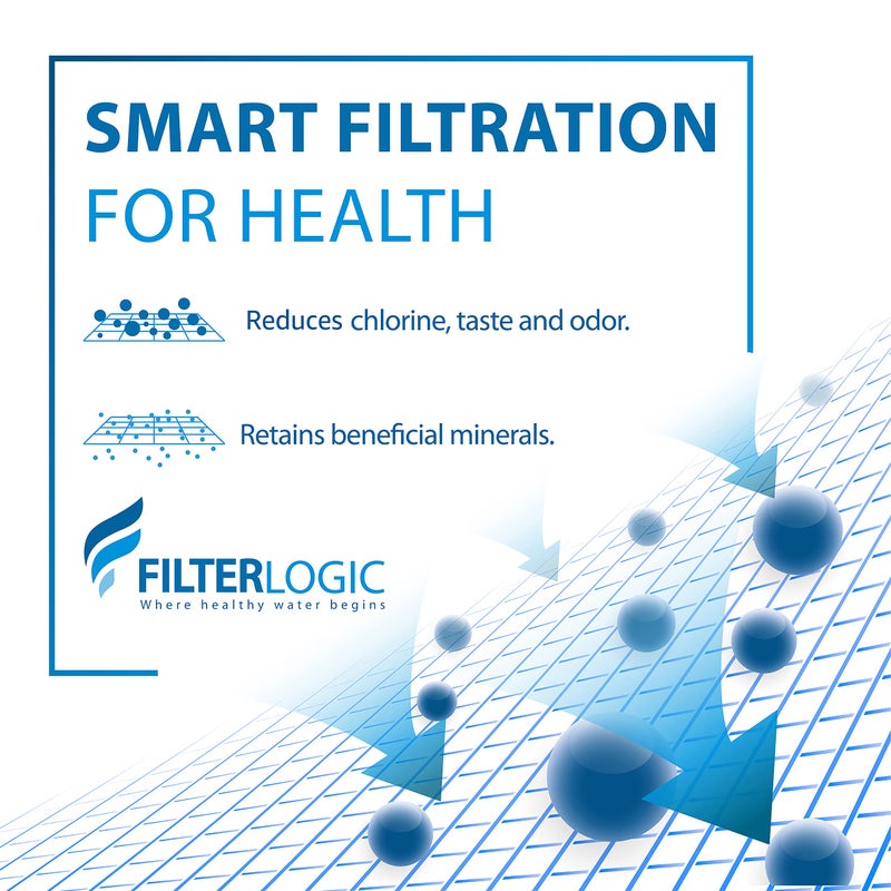 Filterlogic 3US-PF01 Replacement Filter, Replacement for FiltreteÂ® 3US-PF01, 3US-MAX-F01H, 3US-PF01H, Delta RP78702, Manitowoc K-00337, K-00338, HF20, HF25, HF27, HF25-S, HF20-I, Pack of 1 - Image 3